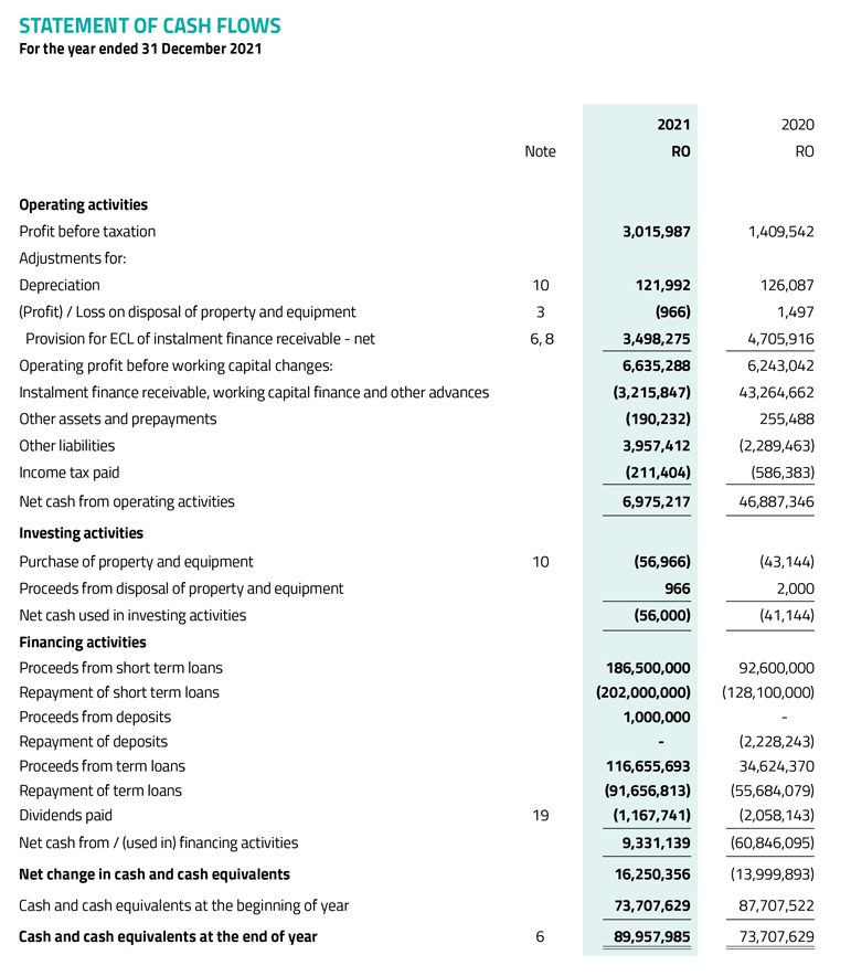 Cash flow statement EPFMS