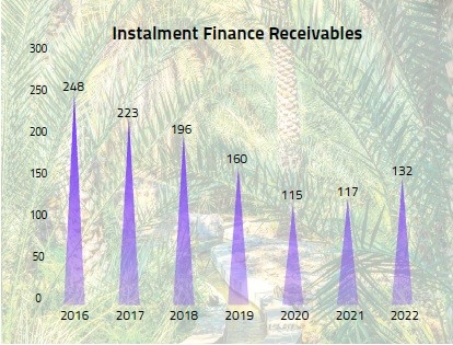 Instalment Finance Recievables- EPFMS