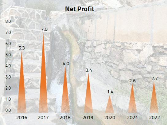 OPPORTUNITIES AND THREATS | EPFMS